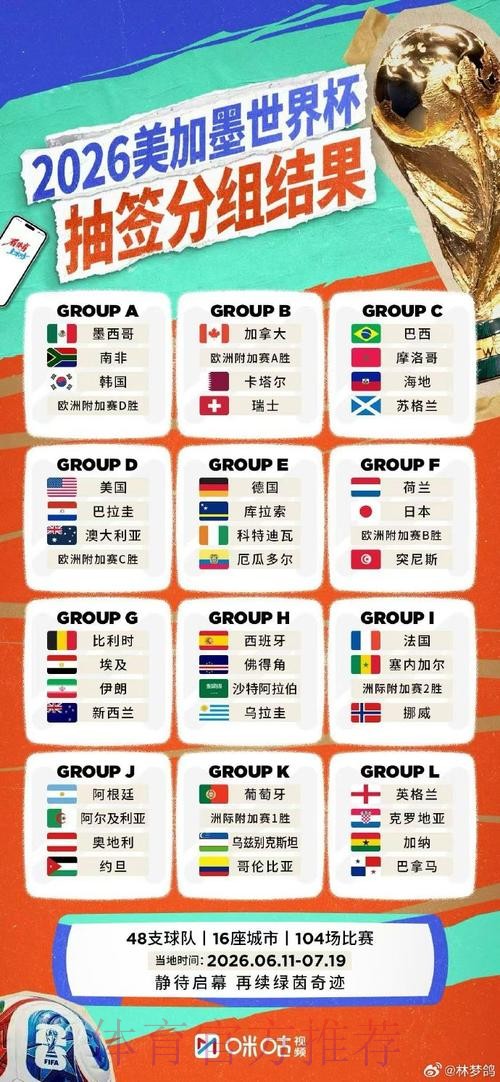 官方发布：最新世界杯直播排行揭晓